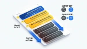 הדחקת אזכורים שליליים במנועי חיפוש