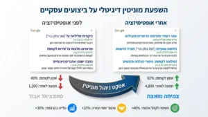 איש עסקים בוחן נתוני צמיחה חיוביים במסך מחשב נייד