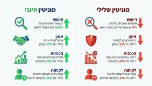 איש עסקים בוחן תוצאות חיפוש בטלפון הנייד